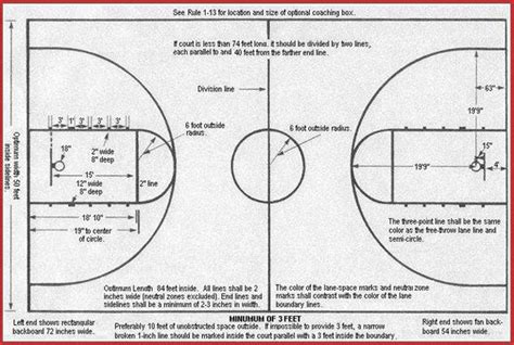 where is free throw line measured from|2022 OFFICIAL BASKETBALL RULES.